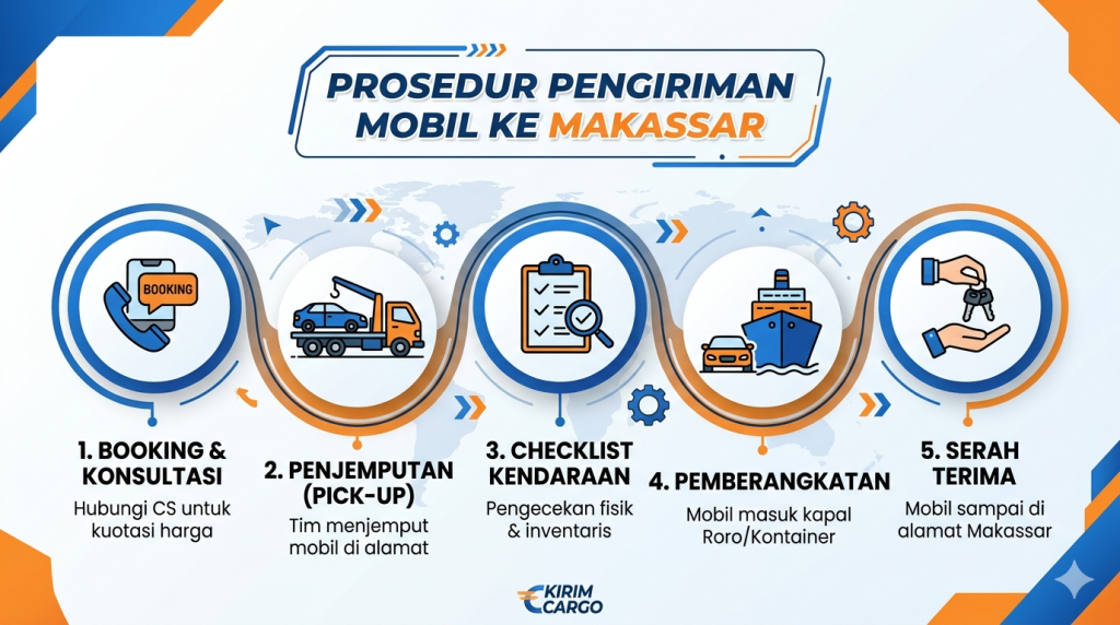 Prosedur Kirim Mobil Kirim Cargo